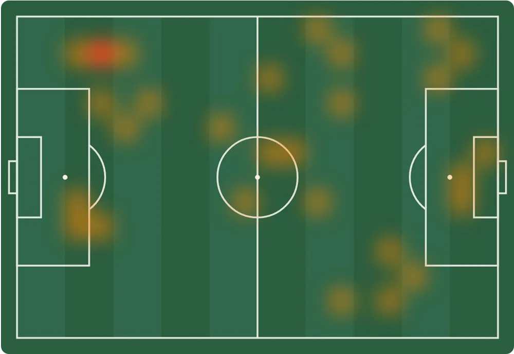 Mapa de calor de los pases de un equipo sobre la cancha.